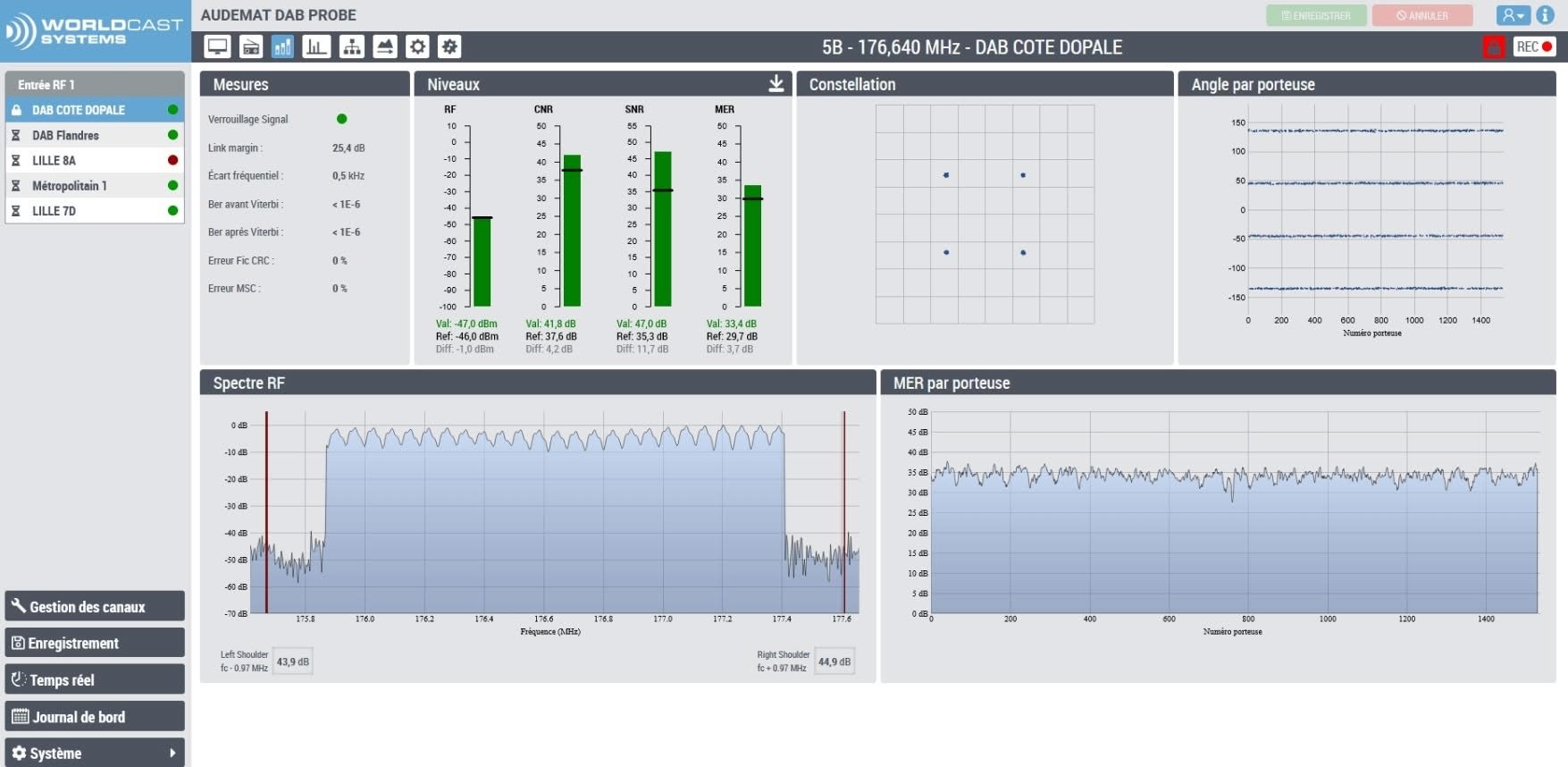 Infrastructure BROADCASTELEC